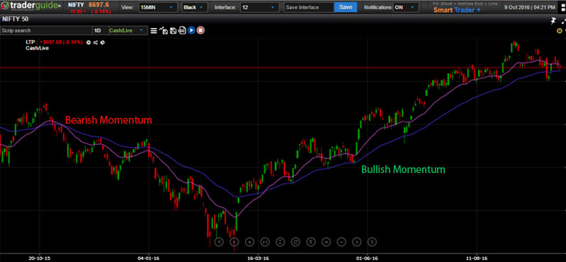 Technical Chart